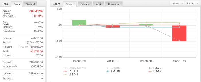 TRADERS-pro（トレーダーズプロ）Angel Heart Lono (USDJPY)｜エリオット波動論に基づいたEA