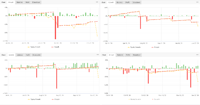 究極のEA 年利1000万円以上も可能 FX専門の 自動売買EA 自動売買ソフト 自動売買ツール 自動売買システム MT4 - ソフトウエア