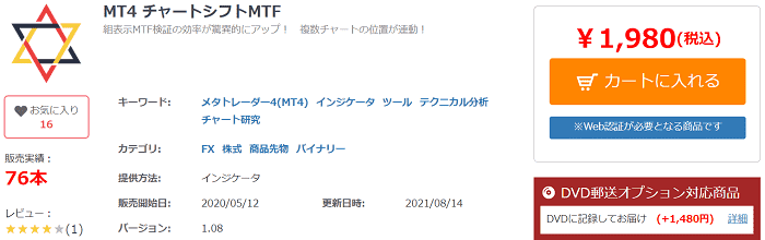 MT4 チャートシフトMTF