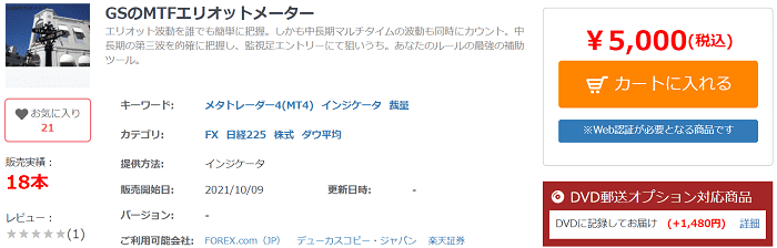 GSのMTFエリオットメーター